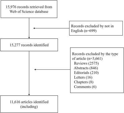 Trends in research related to menopausal hormone therapy from 2000 to 2021: A bibliometric analysis